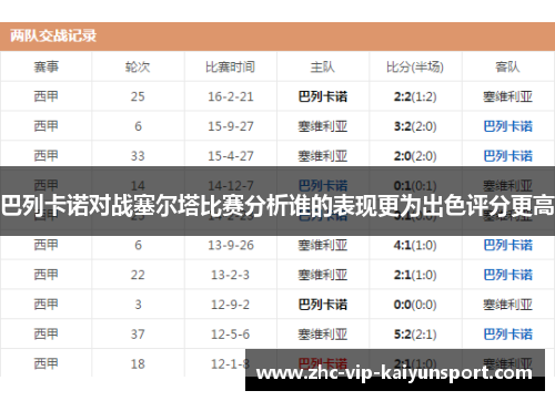 巴列卡诺对战塞尔塔比赛分析谁的表现更为出色评分更高