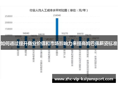 如何通过提升商业价值和市场影响力来提高姆巴佩薪资标准