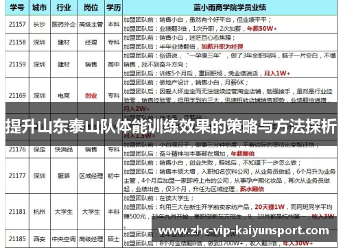 提升山东泰山队体能训练效果的策略与方法探析
