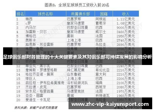 足球俱乐部财务管理的十大关键要素及其对俱乐部可持续发展的影响分析
