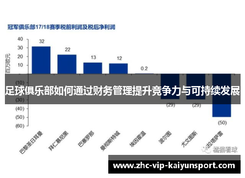 足球俱乐部如何通过财务管理提升竞争力与可持续发展